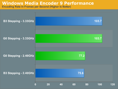 Windows Media Encoder 9 Performance